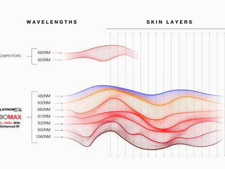 Full Body Red Light Therapy: Boost Your Skin, Hair, and Overall Well-Being